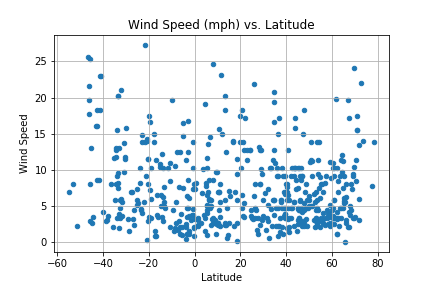 WindSpeed image